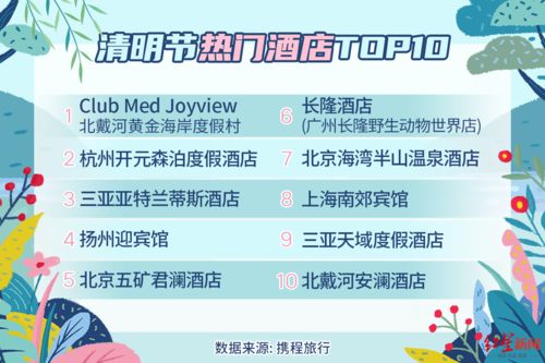 攜程發布清明節預測報告 私家團增長260%，有望迎來今年首個跨省出游高峰