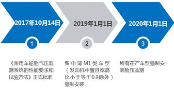 布局新賽道 旅游業(yè)務(wù)將成為汽修廠明年利潤增長的新引擎