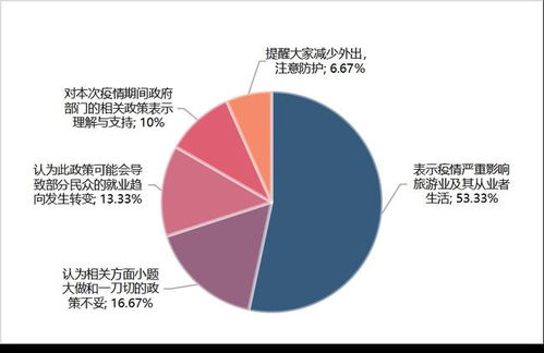 文化和旅游部暫停旅游專列業(yè)務引發(fā)輿論關(guān)注
