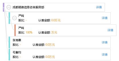 成都順港信息咨詢服務(wù)部 專業(yè)信息咨詢服務(wù)的領(lǐng)航者