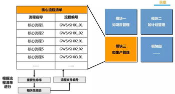 管理升級(jí)落地咨詢 以流程優(yōu)化為核心，賦能企業(yè)高效發(fā)展